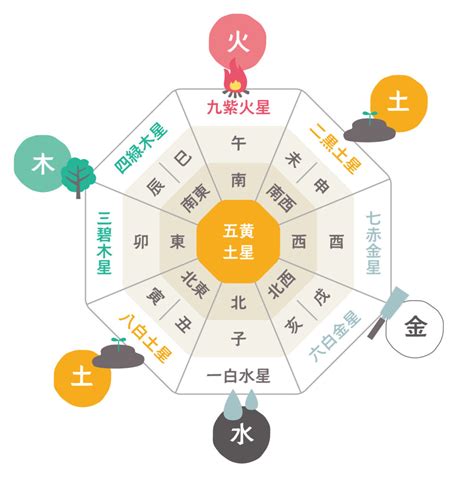 方角色風水|風水の方角と色には相性がある！よい組み合わせとNGな組み合。